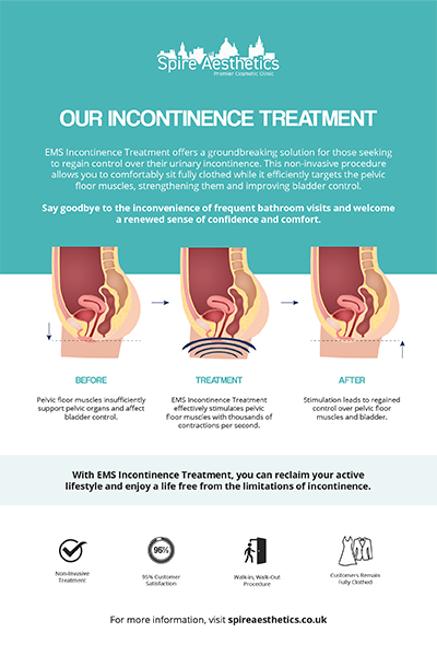image of how urge incontinence Falkirk treatment works