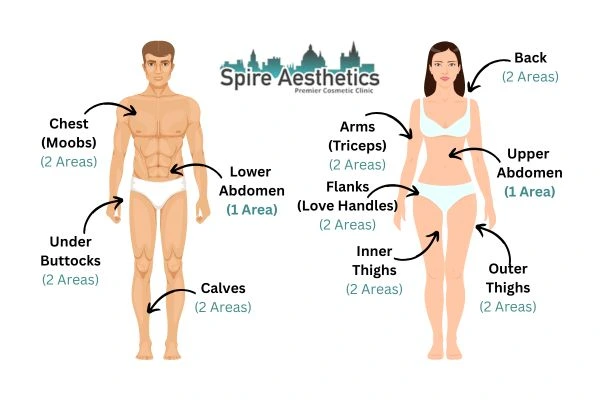 Cryolipolysis Prices Falkirk