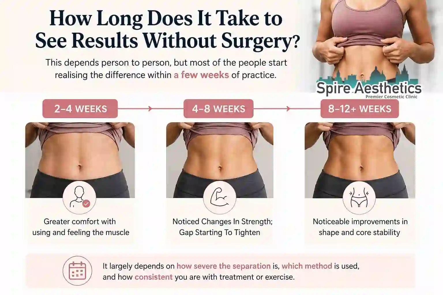 How Long Does It Take to See Results Without Surgery Falkirk?